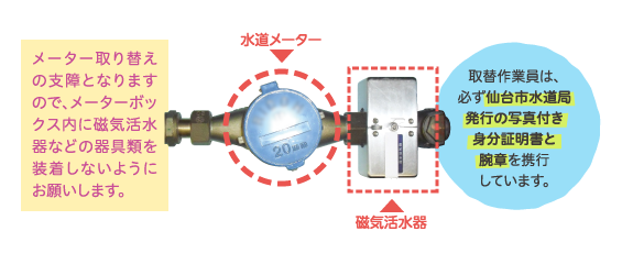水道メーターの取り替え