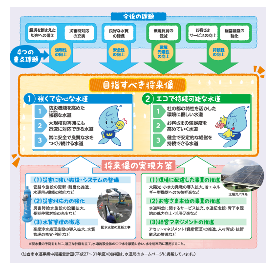 経営計画