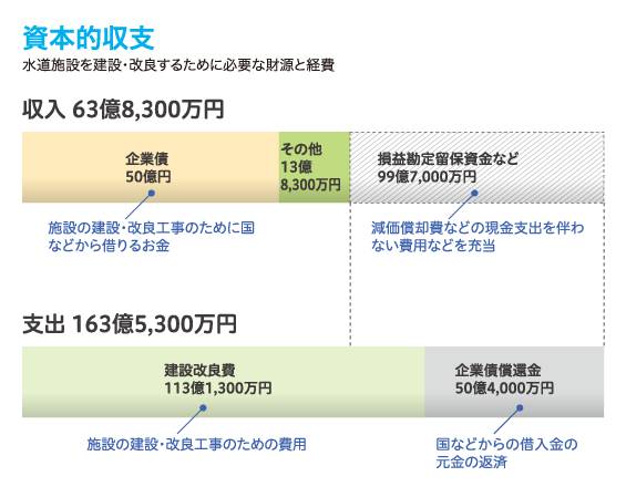 平成27年度予算