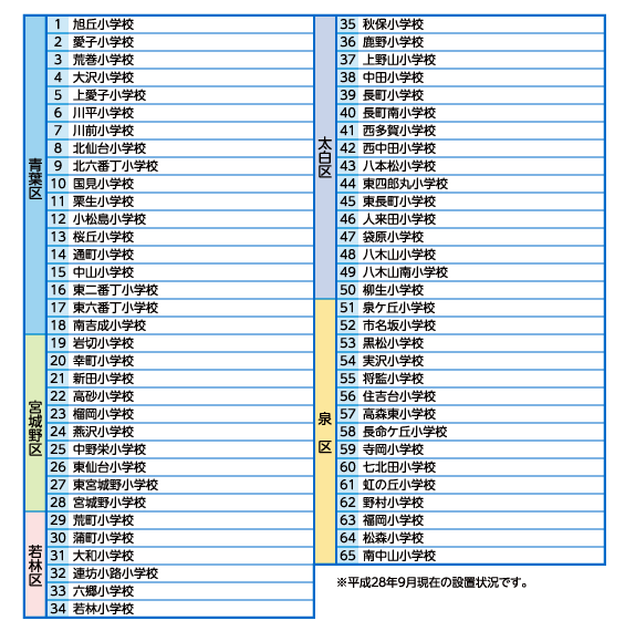 水道局の災害対策