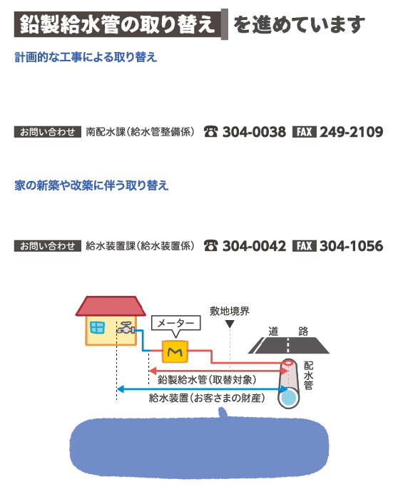 鉛製給水管の取り替えを進めています