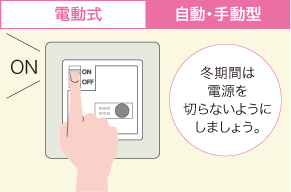 電動式/自動・手動型イメージ。冬期間は電源を切らないようにしましょう。