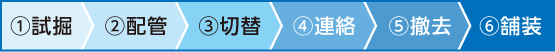 ①試掘→②配管→③切替→④連絡→⑤撤去→⑥舗装