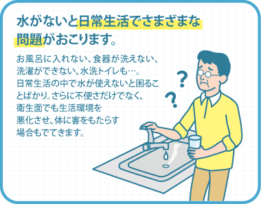 水がないと日常生活でさまざまな問題がおこります。 お風呂に入れない、食器が洗えない、洗濯ができない、水洗トイレも…。日常生活の中で水が使えないと困ることばかり。さらに不便さだけでなく、衛生面でも生活環境を悪化させ、体に害をもたらす場合もでてきます。