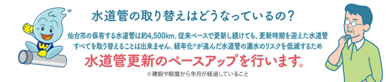 水道管の取り替えはどうなっているの？ 仙台市の保有する水道管は約4,500km。従来ペースで更新し続けても、更新時期を迎えた水道管すべてを取り替えることは出来ません。経年化※が進んだ水道管の漏水のリスクを低減するため水道管更新のペースアップを行います。※建設や設置から年月が経過していること