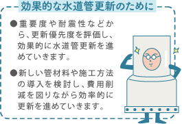 効果的な水道管更新のために。●重要度や耐震性などから、更新優先度を評価し、効果的に水道管更新を進めていきます。●新しい管材料や施工方法の導入を検討し、費用削減を図りながら効率的に更新を進めていきます。