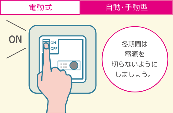 電動式/自動・手動型イメージ。冬期間は電源を切らないようにしましょう。