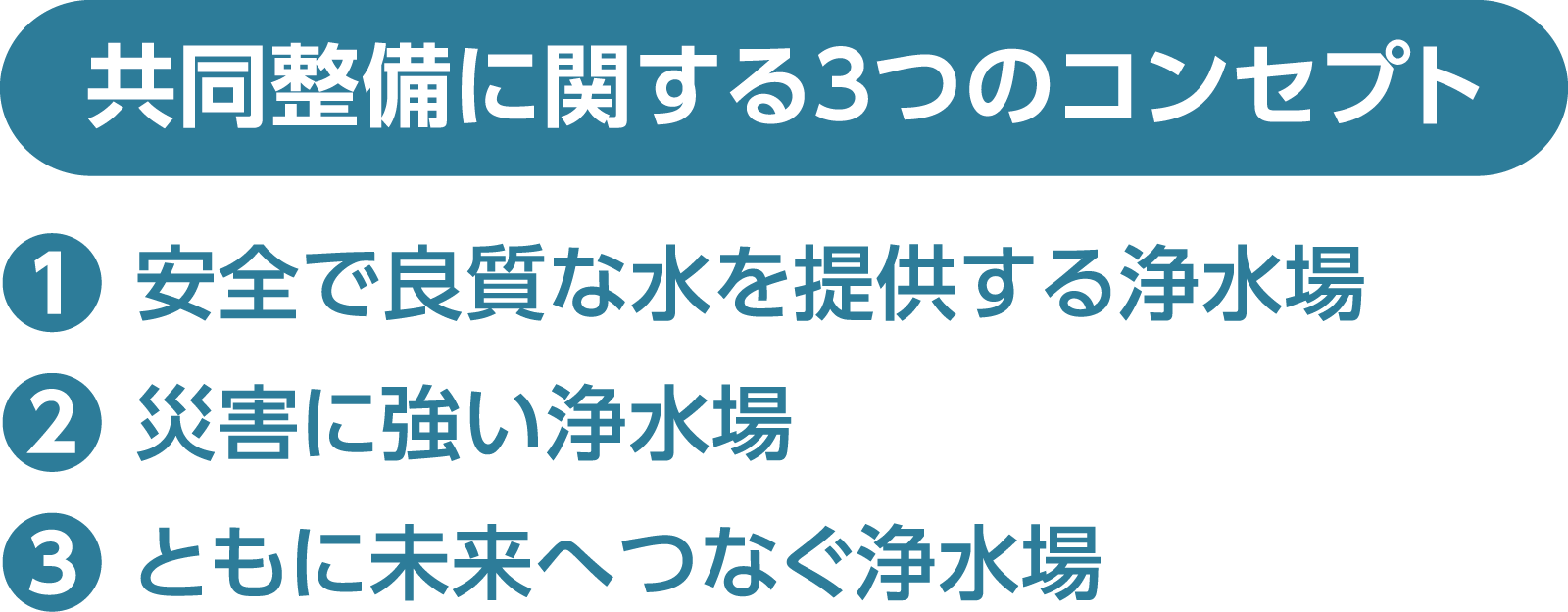 同浄水場の整備計画を策定しました