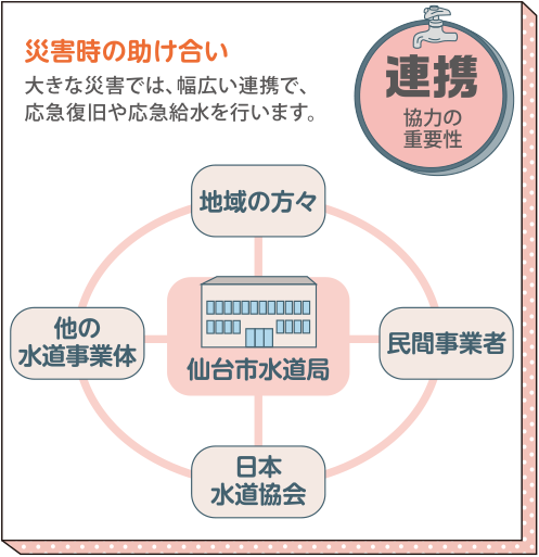 連携　協力の重要性