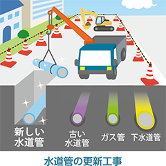 水道管の更新工事