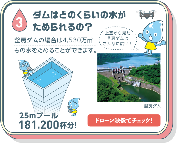 ダムはどのくらいの水がためられるの？