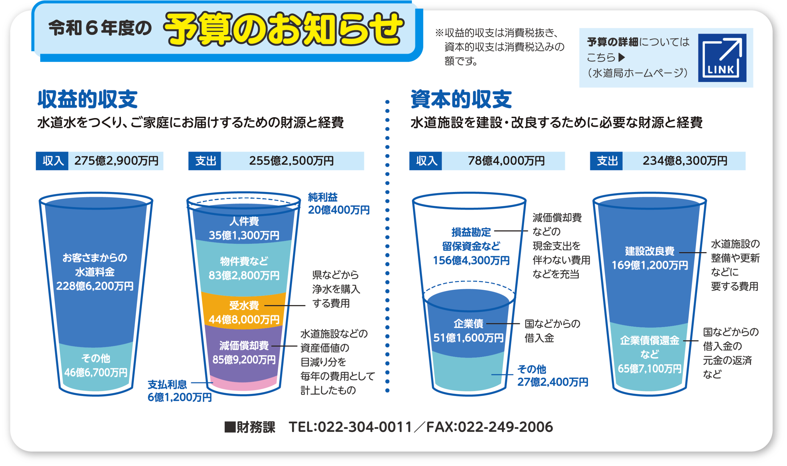 令和6年度の予算のお知らせ